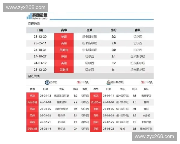 英超焦点对决纽卡斯尔全场直播解析战术看点与球星表现全追踪